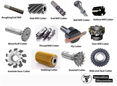 cnc machine tool list|types of cnc cutting tools.